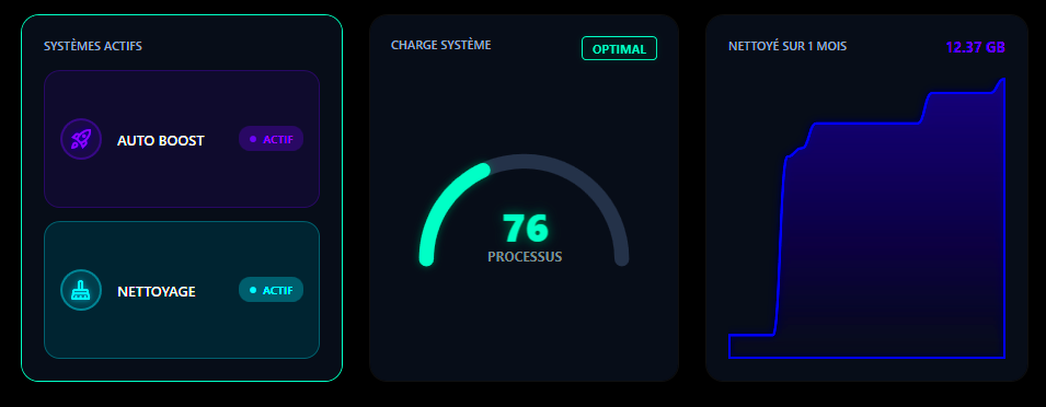 Tracker les performances 2